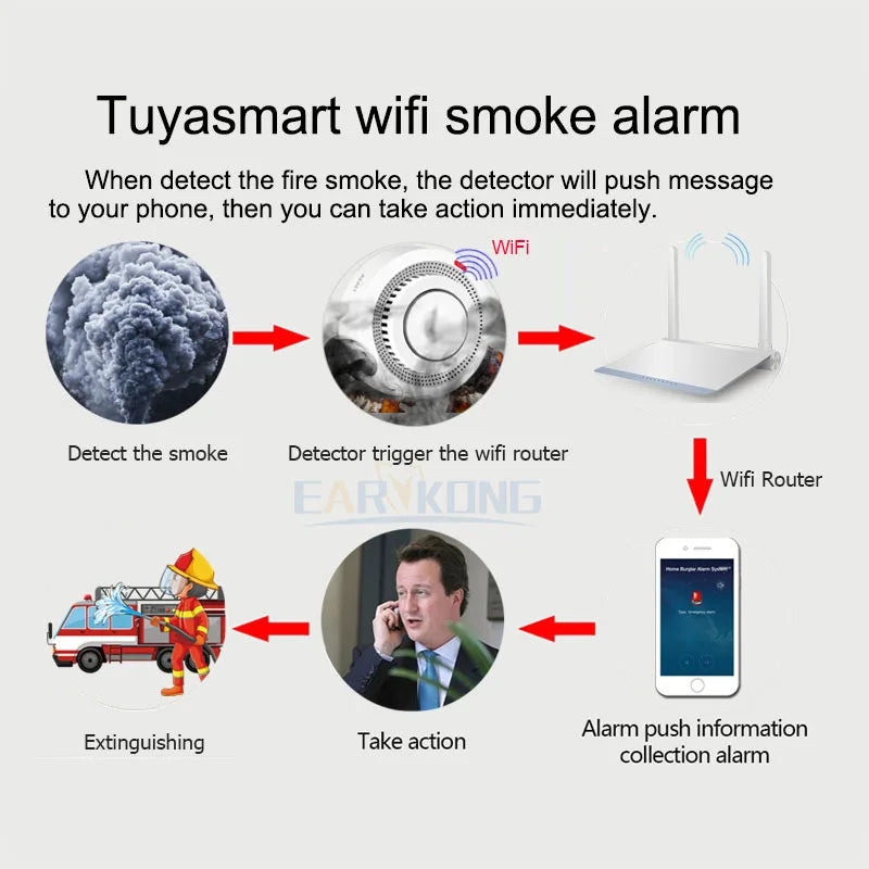 WiFi Smoke Sensor Alarm Fire Protection