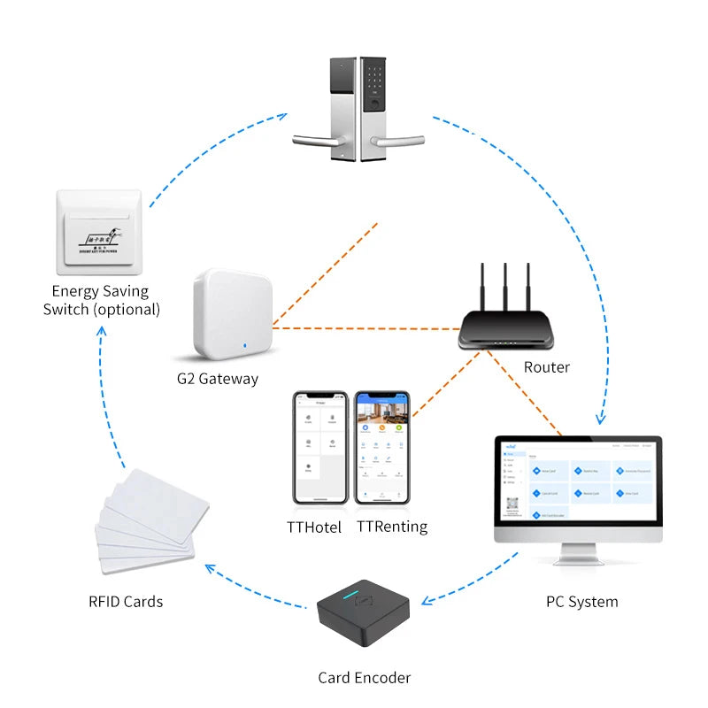 Stainless Steel Smart Door Lock