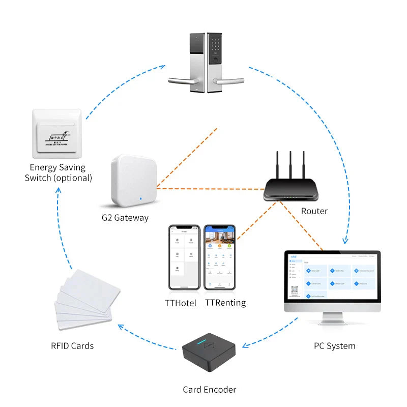 Stainless Steel Smart Door Lock