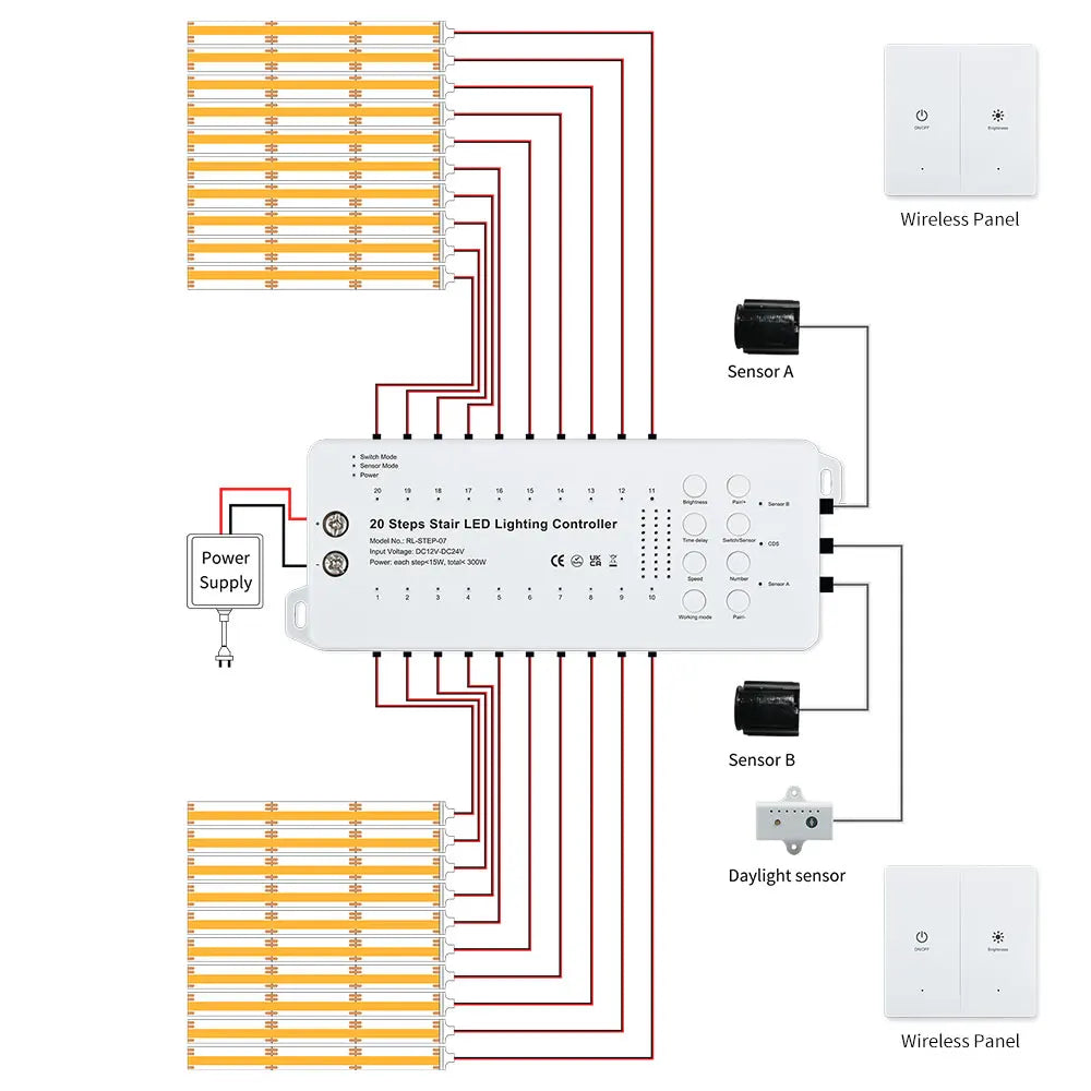 Smart Sensor Stair Light – 20-Step PIR Infrared LED Strip, Wireless & Dimmable"