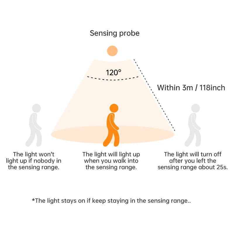 Wireless Motion Sensor LED Night Light