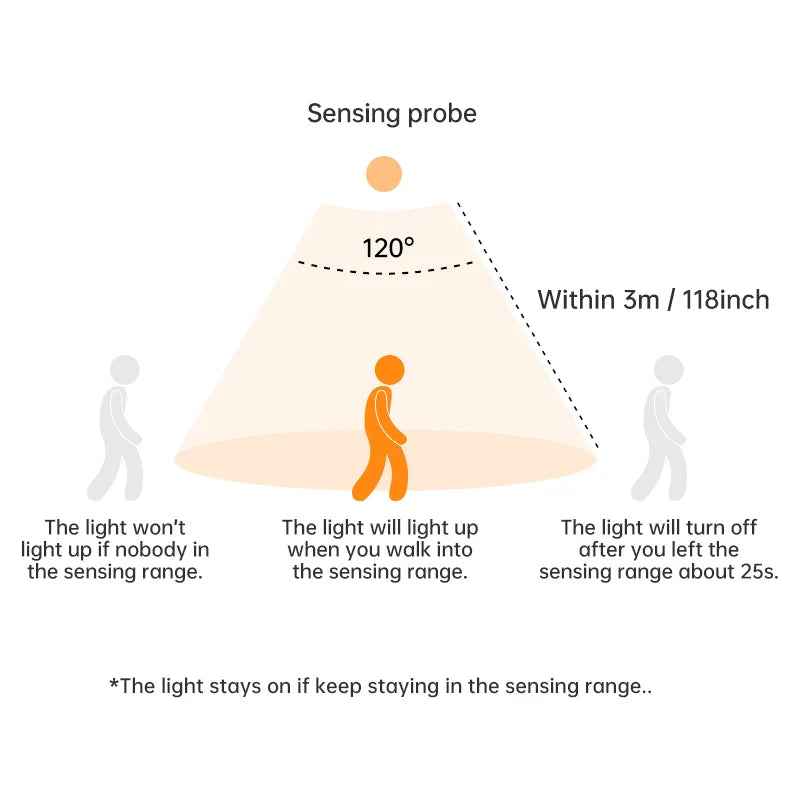 Wireless Motion Sensor LED Night Light