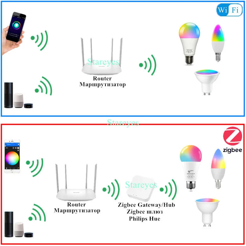 Alexa Home Siri Alice Control