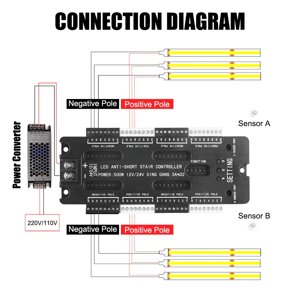Stair Light Controller Kit 32 Channels LED Motion Sensor DC 12V 24V Adjustable Brightness For Stairs Flexible Strip