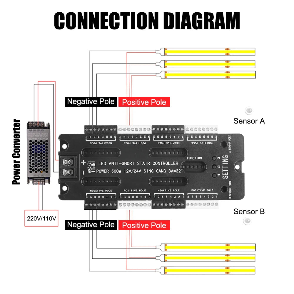 Stair Light Controller Kit 32 Channels LED Motion Sensor DC 12V 24V Adjustable Brightness For Stairs Flexible Strip