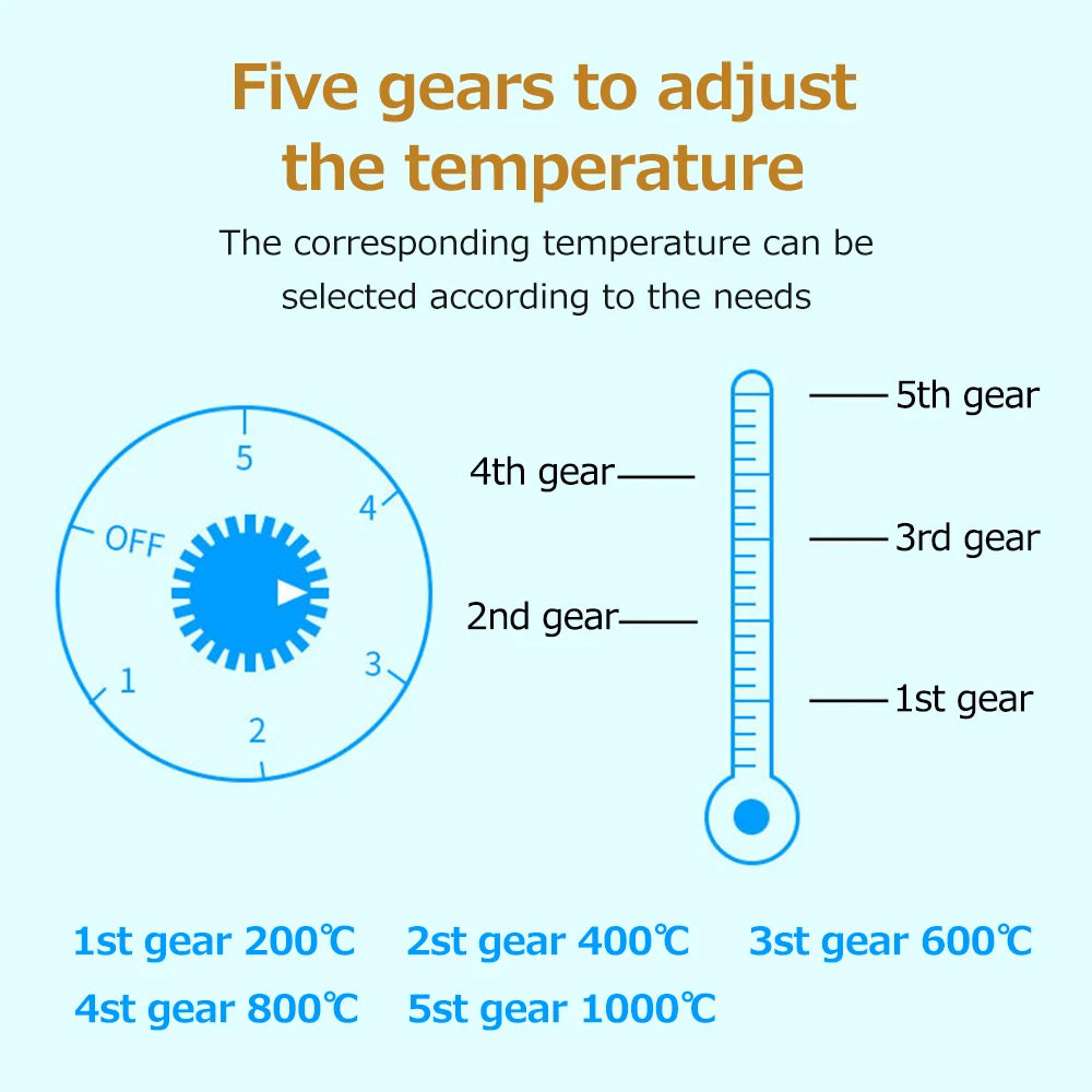 1000W 200-1000℃ Electric Furnace Household Disc Burner Portable Hot Plate Mosquito Incense Furnace Kitchen Charcoal Stove