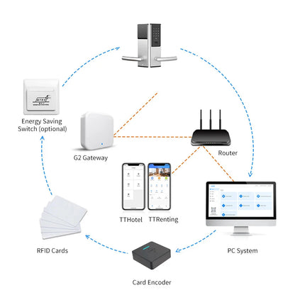 Stainless Steel Smart Door Lock