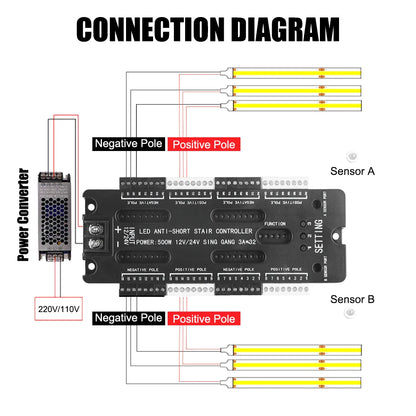 Stair Light Controller Kit 32 Channels LED Motion Sensor DC 12V 24V Adjustable Brightness For Stairs Flexible Strip